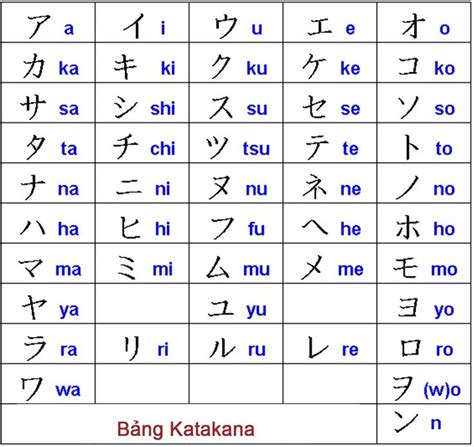 Learn Japanese Katakana Alphabet