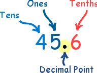 Base Ten System Definition (Illustrated Mathematics Dictionary)