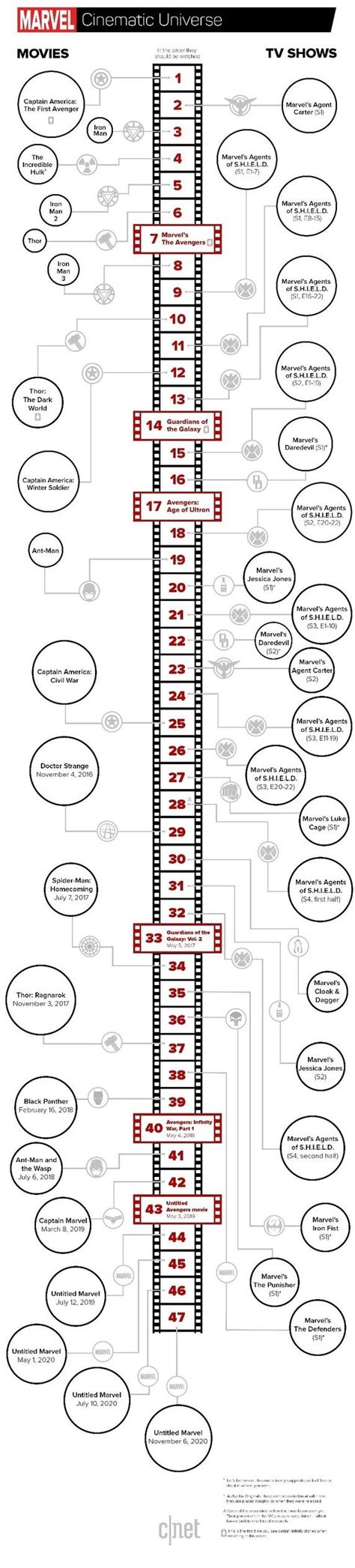 In which order should one watch all the marvel movies (and TV shows) in ...