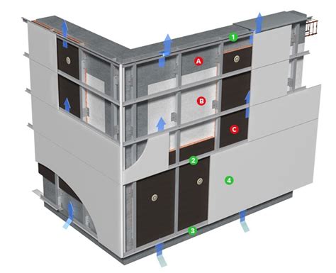 What is a Facade cladding system? — Facade systems