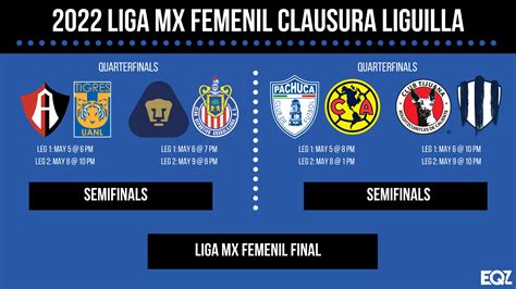 Liga MX Femenil: Team-by-team preview of Clausura Liguilla sides ...