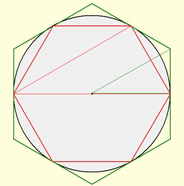 Archimedes Estimate of Pi