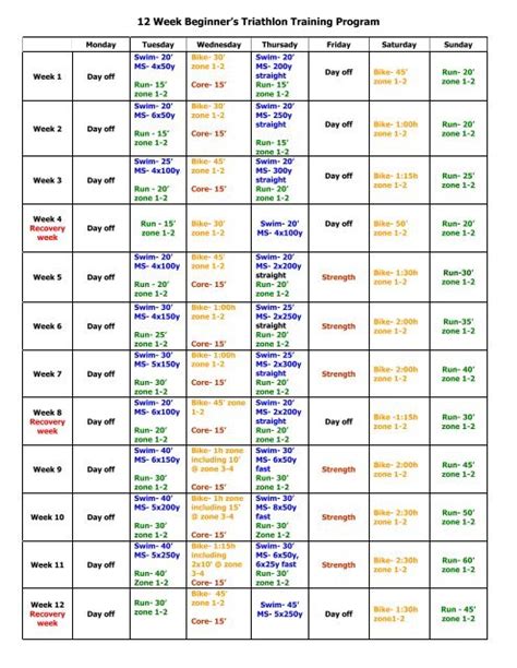 Swim Workouts For Triathletes Pdf | Blog Dandk