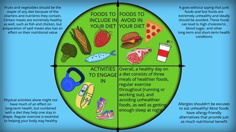 Diet Planning Infographic – PAC for Awareness on Food and Dieting