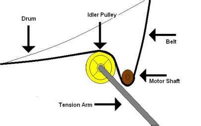 Dryer Belt installation Guide