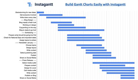 Timeline Chart Google Sheets