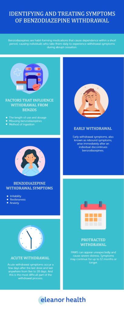 Symptoms of Withdrawal from Benzodiazepines