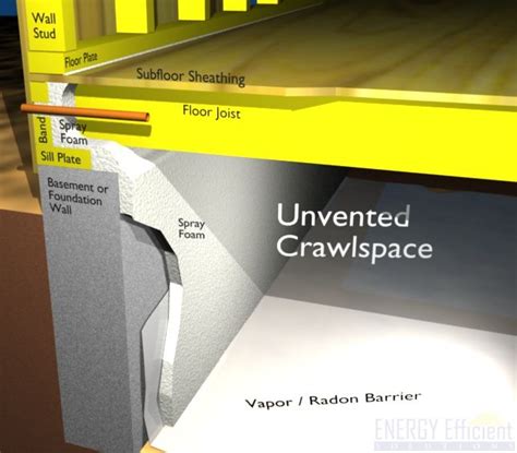 Insulating a Crawlspace - How to Create an Unvented Crawlspace | Crawlspace, Crawl space ...