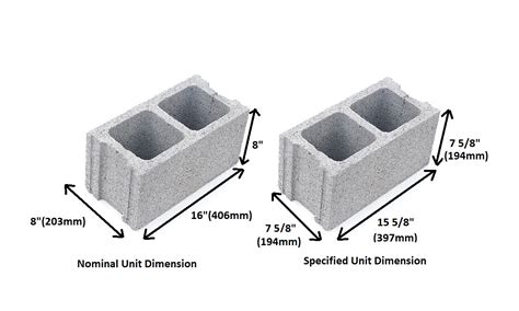 Cinder Block Dimensions based on ASTM Standards • Civil Gyan