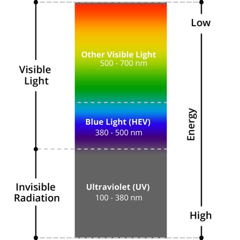 Blue Control lenses - McCrystal Opticians