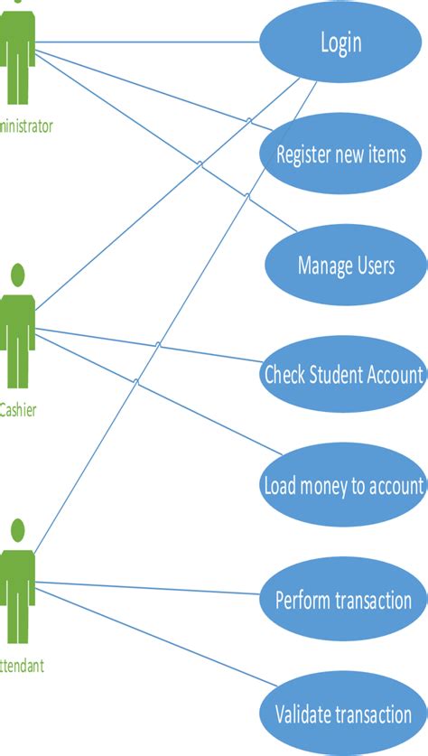 Use Case Diagram for the Actors in the Web Application | Download ...