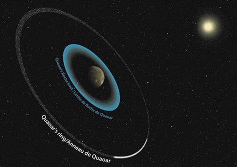 Astronomers Discover Rings Around Dwarf Planet Quaoar