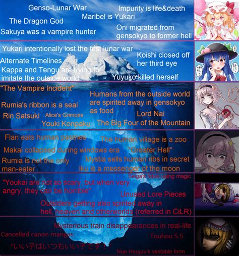 Touhou Lore Iceberg, how deep do you go? : r/touhou