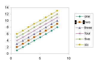 Legend Entry Tricks in Excel Charts - Peltier Tech Blog