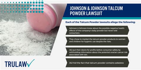 Talcum Powder Lawsuit [November 2024 Update]