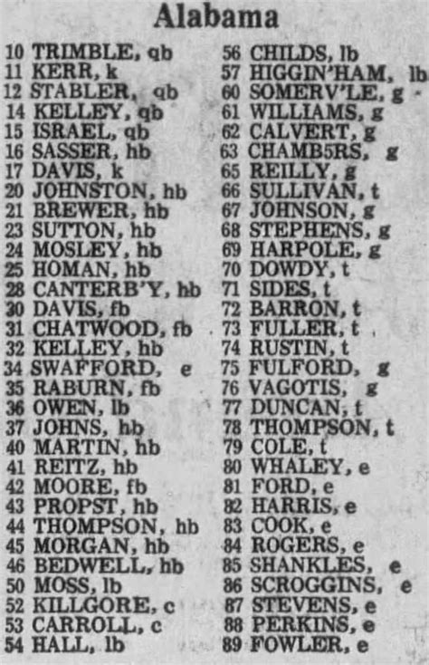 1966 Alabama football roster - Newspapers.com™