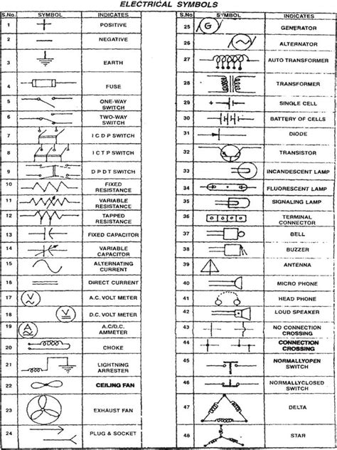 Household Electrical Wiring Symbols
