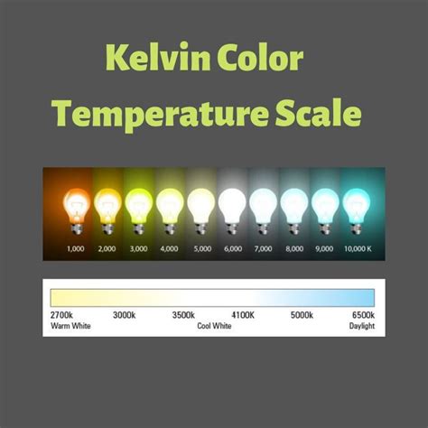 Kelvin Color Temperature Scale Explained The Kelvin color temperature ...