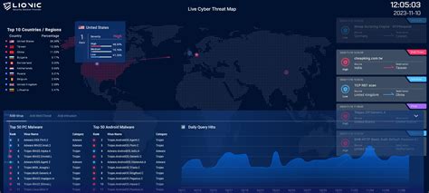 Lionic Unveils Innovative Live Cyber Threat Map Service | LIONIC-鴻璟科技