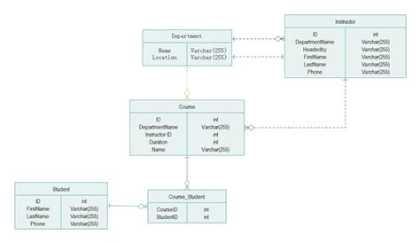 Shop Management System Er Diagram | Douglas Steevesie