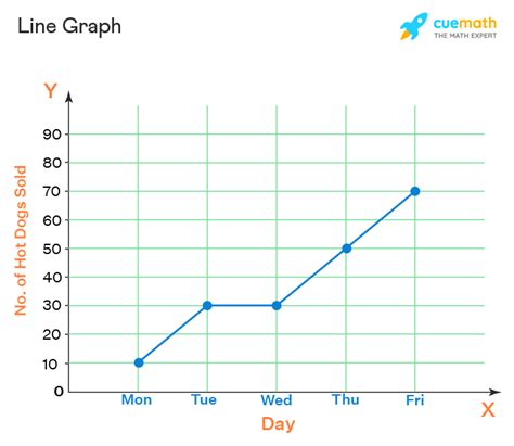 Data Handling - Definition, Steps, Graphical Representation, Examples