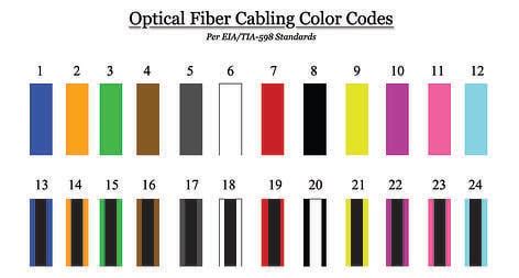 Fiber Optic Tube Colors | Home Wiring Diagram