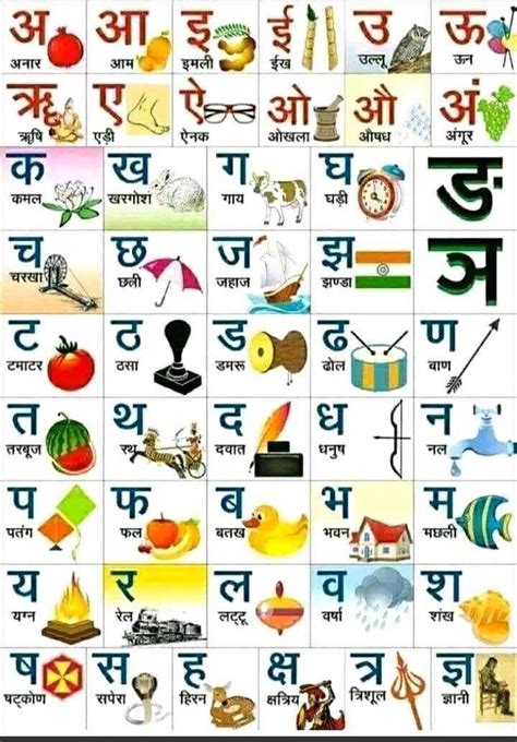 The Hindi Alphabets Hindi Guru Hindi Alphabet Alphabet Words | Images ...