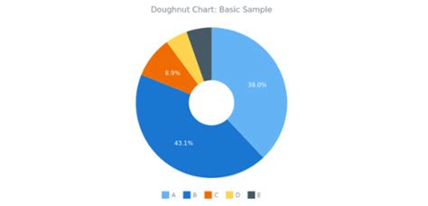 D3-donut-chart benjiberi