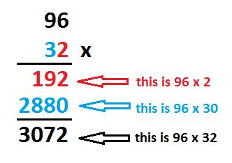 Long Multiplication - worksheet from EdPlace