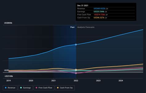 What Percentage Of Amazon.com, Inc. (NASDAQ:AMZN) Shares Do Insiders Own? | Nasdaq