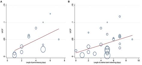 Frontiers | Complications Following Primary Repair of Non-proximal ...