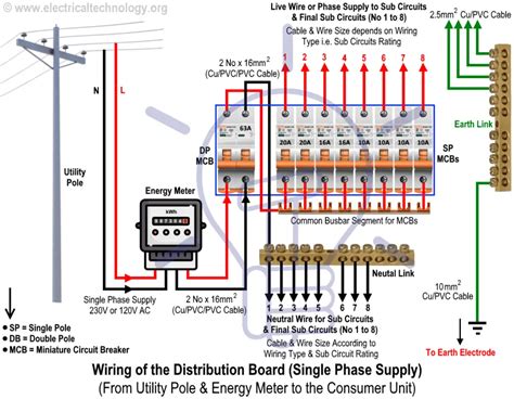 Diagram Of Electrical Distribution Panel Wiring