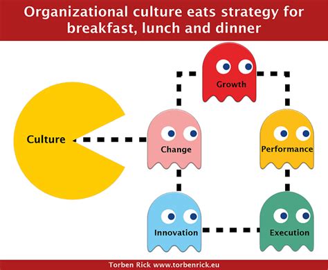 Organizational Culture Quotes. QuotesGram