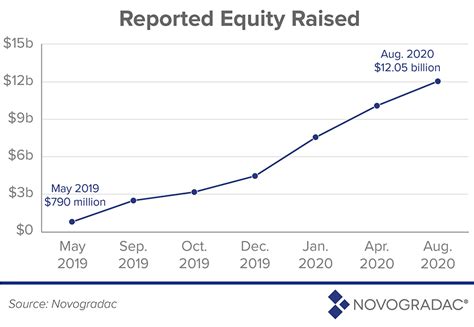 Novogradac Opportunity Funds List Surpasses $12 Billion in Investment | Novogradac