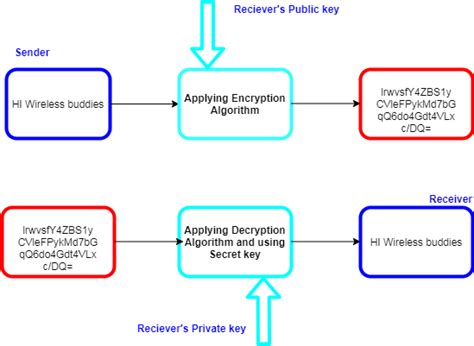 Symmetric vs. Asymmetric Algorithm.