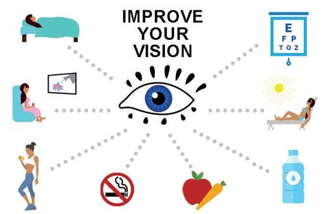 How To Improve My Eyesight Naturally - Braincycle1