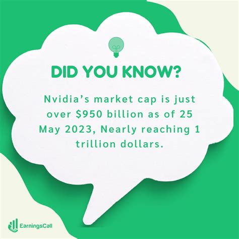 EarningsCall on Twitter: "Did you know? $NVDA is rapidly approaching ...