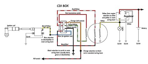 49cc Mini Chopper Wiring Diagram 3 Wire Cdi Box