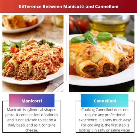 Manicotti vs Cannelloni: Difference and Comparison