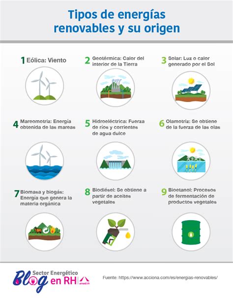 Actividades Tipos De Energia - Estudiar