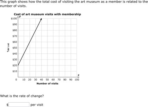 IXL | Constant rate of change | 8th grade math