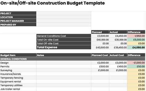 Construction Budget Template Printable In 2021 Budget - vrogue.co