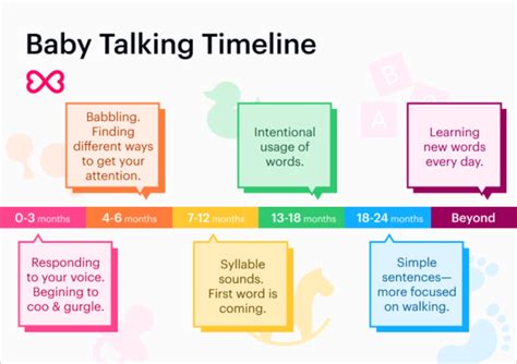 Baby Talk Milestones: When Do They Start Talking? | Sittercity