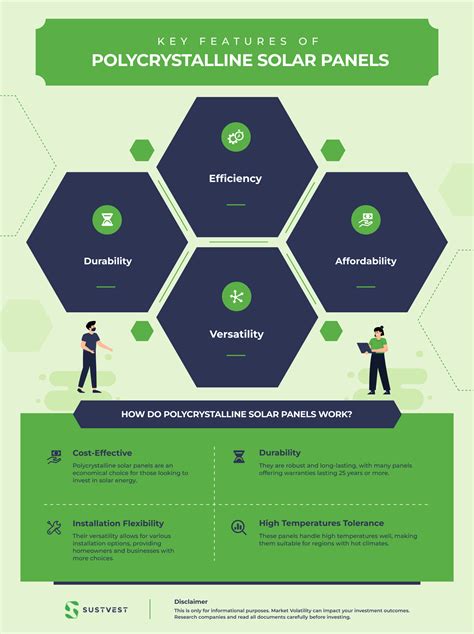 What are Polycrystalline Solar Panels? - A Complete Guide