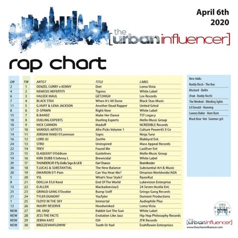 Rap Chart April 6th 2020