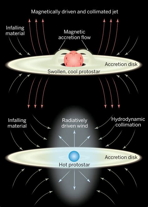 Protostar Diagram