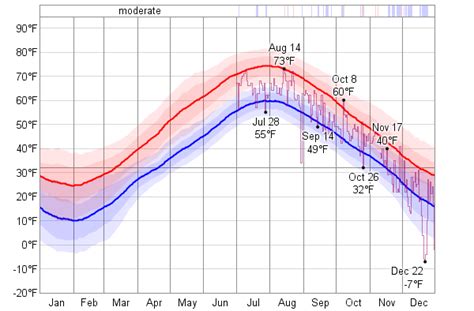 Historical Weather For 1955 in Charlottetown, Prince Edward Island ...