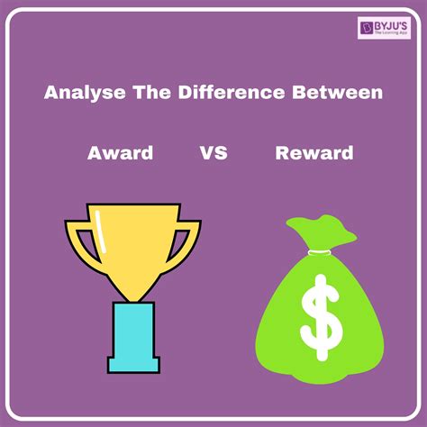 Difference between Award & Reward| Award vs Reward