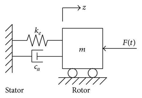 Schematic of the model in axial motion. | Download Scientific Diagram