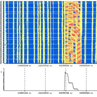 An example of flushing. Processes are flushing records to disk ...